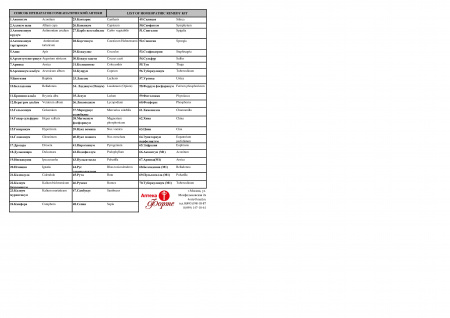 Картинка аптечка форте  №70   ( с30 или с200) от интернет-аптеки mosgomeopat.ru