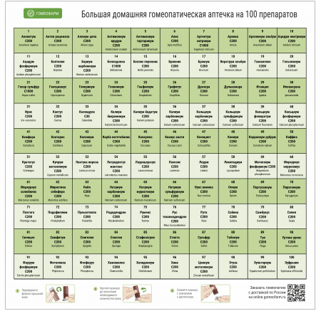 Картинка большая домашняя гомеопатическая аптечка на 100 препаратов c200 от интернет-аптеки mosgomeopat.ru