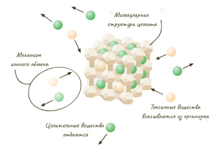 Картинка цеолит от аллергии от интернет-аптеки mosgomeopat.ru