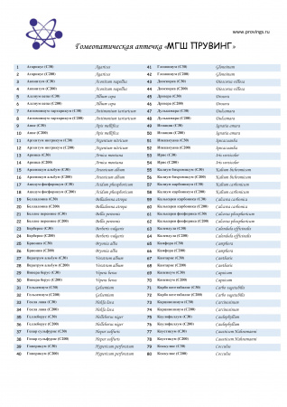 Картинка аптечка прувинг №160 от интернет-аптеки mosgomeopat.ru