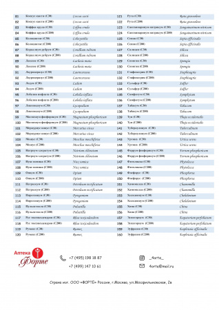 Картинка аптечка прувинг №160 от интернет-аптеки mosgomeopat.ru
