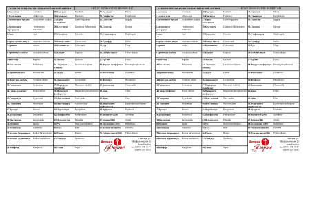 Картинка аптечка форте  №70   ( с30 или с200) от интернет-аптеки mosgomeopat.ru
